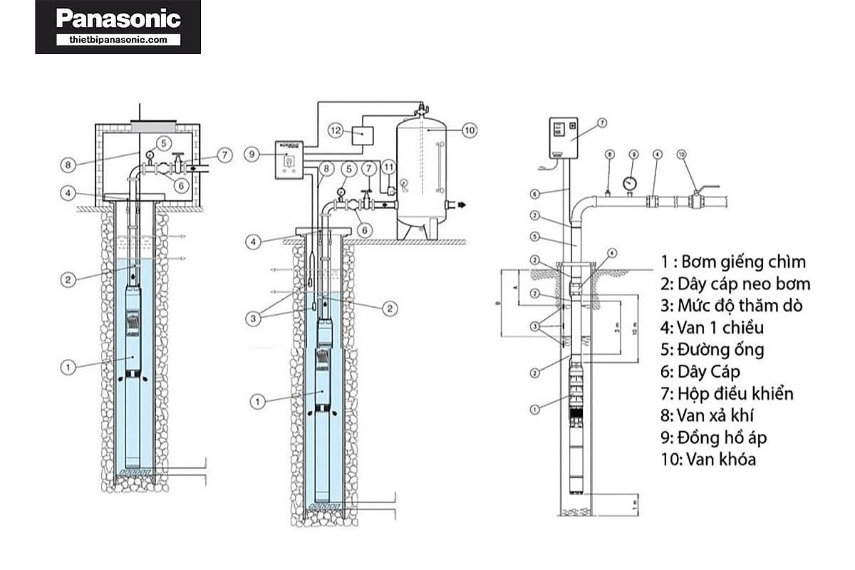 Cách lắp đặt máy bơm chìm cho giếng khoan