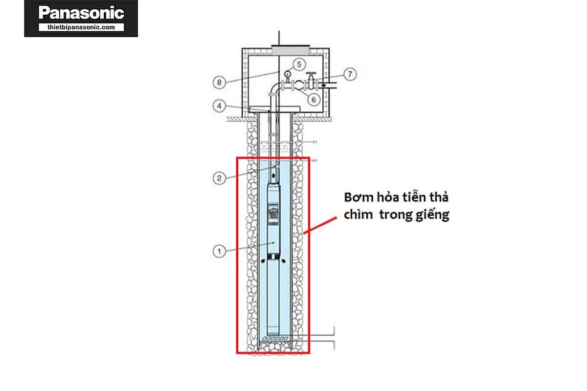 Máy bơm giếng khoan 2 đầu