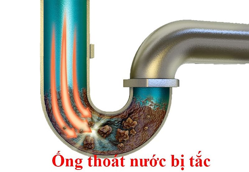 Ống thoát nước bị tắc nghẽn do cặn bã, ảnh hưởng đến áp lực nước trong nhà.