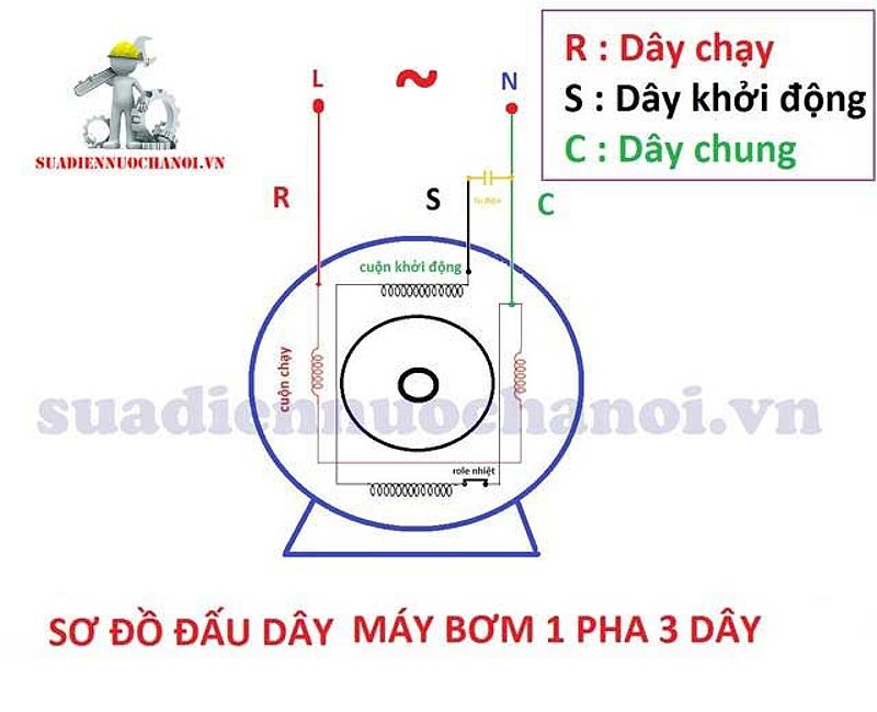 Sơ đồ đấu dây motor máy bơm nước 1 pha 3 dây