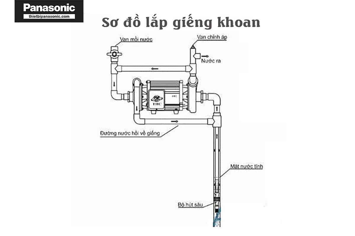 Sơ đồ lắp đặt máy bơm nước giếng khoan chuẩn