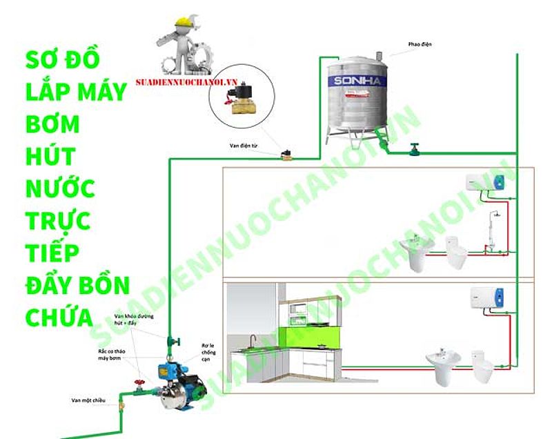 Sơ đồ lắp máy bơm nước đẩy cao từ đường ống